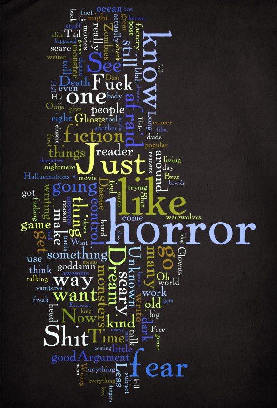 Wordle: Terribleminds (Vert; Crop) Wordle: Terribleminds (Vert; Crop)